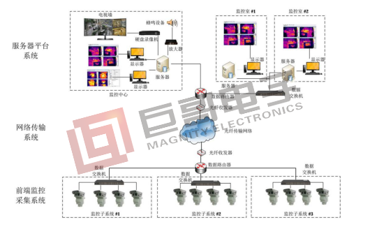 宝马会商务电子-红外热成像仪架构示意图