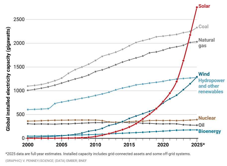 光热发电温度监测